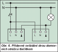 Obr. 6