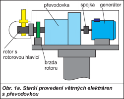 Obr. 1