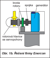 Obr. 2