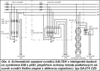 Obr. 4