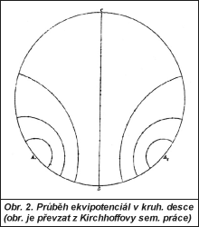 Obr. 2