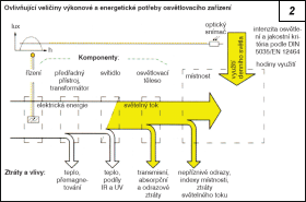 Obr. 2.