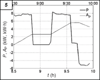 Obr. 5.