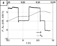 Obr. 6.