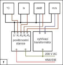 Obr. 1.