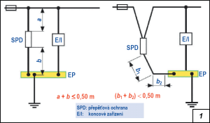 Obr. 1.