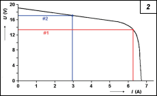 Obr. 2.