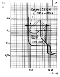 Obr. 2.