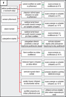 Obr. 1.