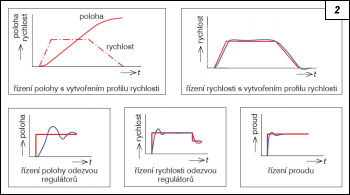 Obr. 2.