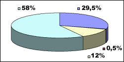 Obr. 2.