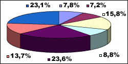 Obr. 4.