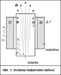 Obr. 1.