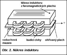 Obr. 2.