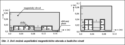 Obr. 3.