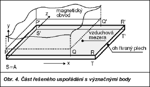 Obr. 4.