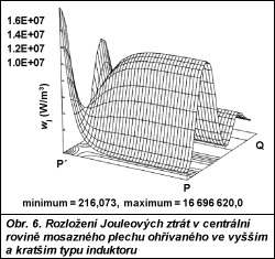 Obr. 6.