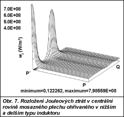 Obr. 7.