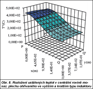 Obr. 8.