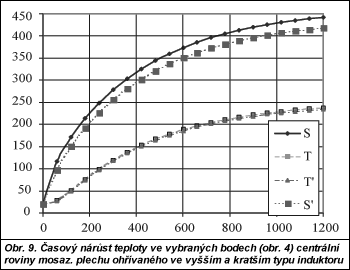 Obr. 9.