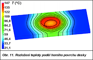 Obr. 11.