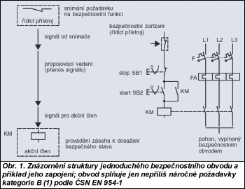 Obr. 1.