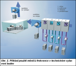 Obr. 2.