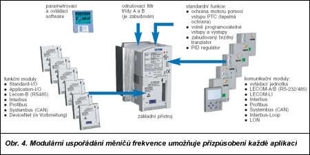 Obr. 4.