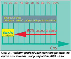 Obr. 2.