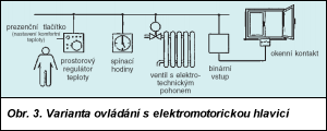 Obr. 3.