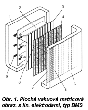 Obr. 1.