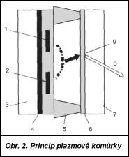 Obr. 2.