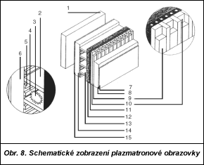 Obr. 8.