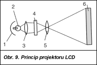 Obr. 9.