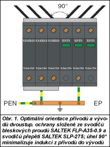 Obr. 1.