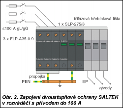 Obr. 2.