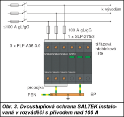 Obr. 3.