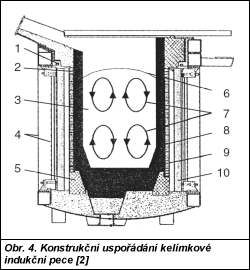 Obr. 1.