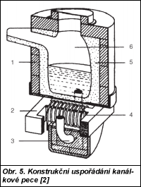 Obr. 2.