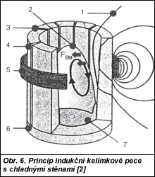 Obr. 3.