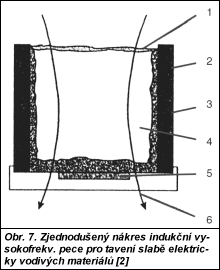 Obr. 4.