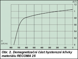 Obr. 2.