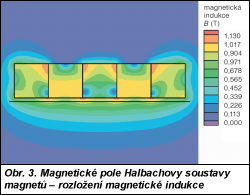 Obr. 3.