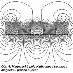 Obr. 4.