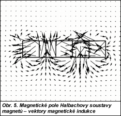 Obr. 5.