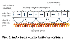 Obr. 6.