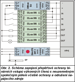 Obr. 2.