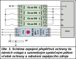 Obr. 3.