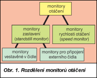 Obr. 1.