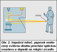 Obr. 2.